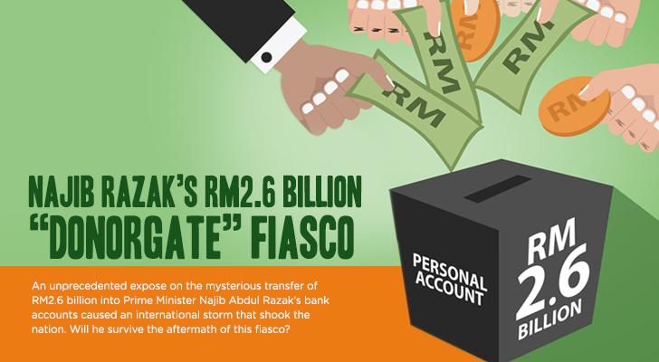 RM2.6 billion transfer into Prime Minister Najib Abdul Razak’s personal bank accounts