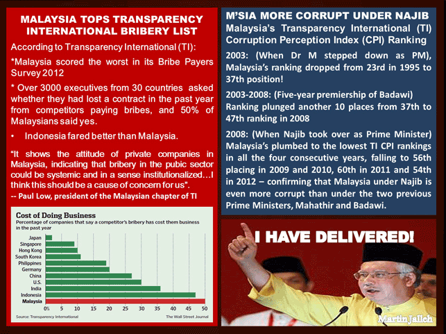 A-Malaysia-More-Corrupt