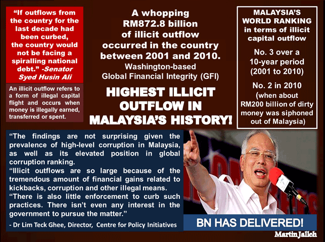 BN-has-delivered-Highest-Illicit-Outflow