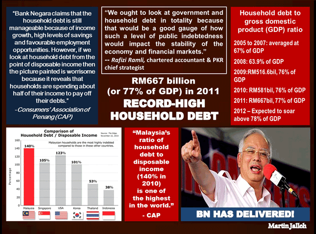Record-High-Household-Debt