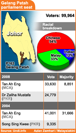 Malaysiakini infographic on Gelang Patah constituency
