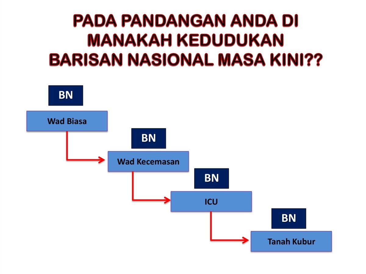 kedudukan bn